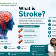 stroke and its types