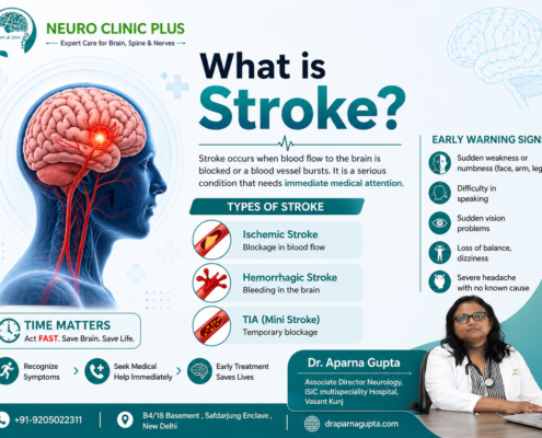 stroke and its types