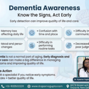 dementia symptoms