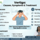 vertigo causes , symptoms and treatment