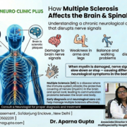 Multiple Sclerosis