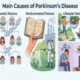Parkinson's disease