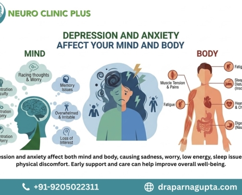 Depression and Anxiety
