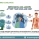 Depression and Anxiety