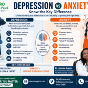 Depression vs Anxiety