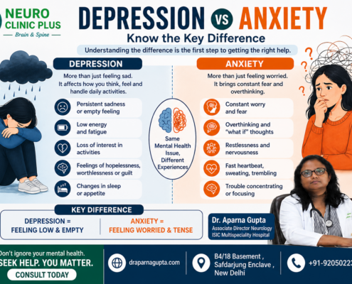 Depression vs Anxiety