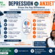 Depression vs Anxiety