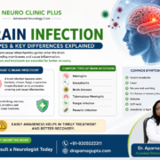 brain infection