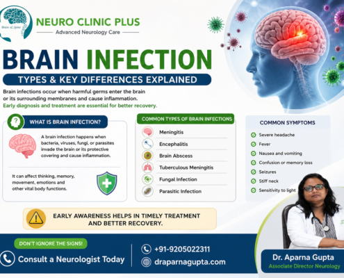 brain infection