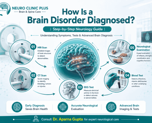 best brain specialist in safdarjung