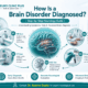 best brain specialist in safdarjung