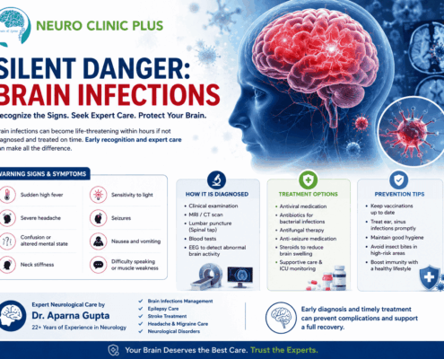 best brain specialist in safdarjung