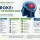 best stroke specialist in safdarjung